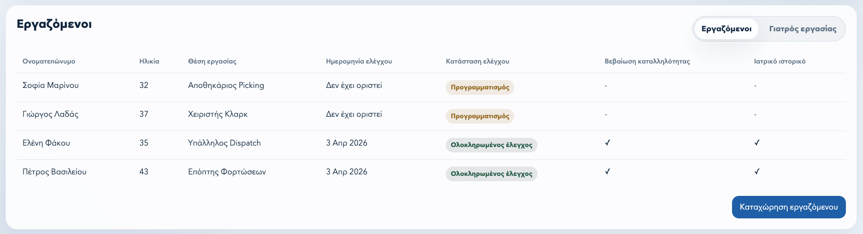 Demo screenshot εργαζομένων, status ελέγχων, βεβαιώσεων και ιατρικού ιστορικού