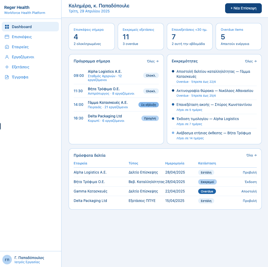 Στιγμιότυπο του dashboard ιατρικής εργασίας της Reger Health